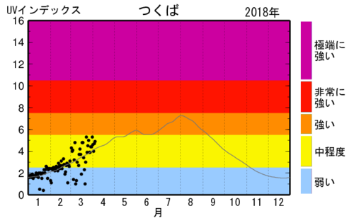 uvi_tsu2018